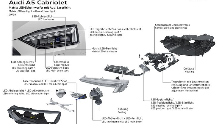 Matrix LED headlight with Audi laser light