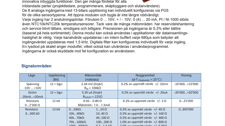 SAIA PCD2/3.W380 Analogmodul med 13-bit