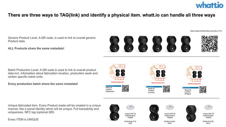 Product level whatt_io
