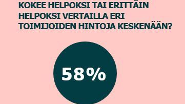 Hintojen vertailu rengasliikkeet