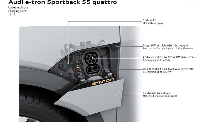 Audi e-tron 55 opladningsport