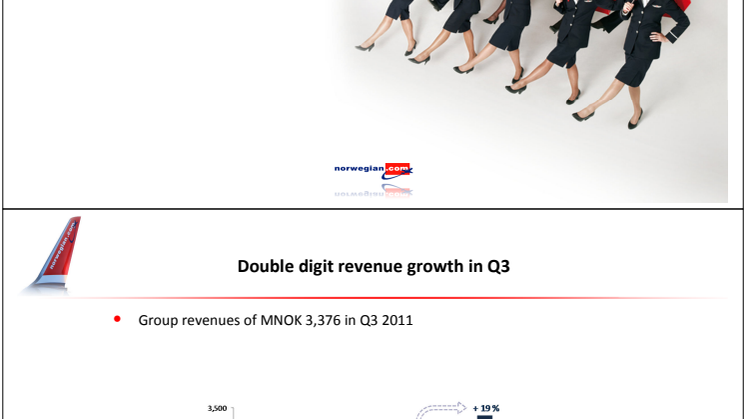 Norwegian Q3 11 Presentation