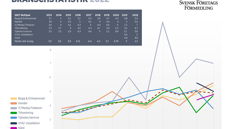 Statistik från Svensk FöretagsFörmedling