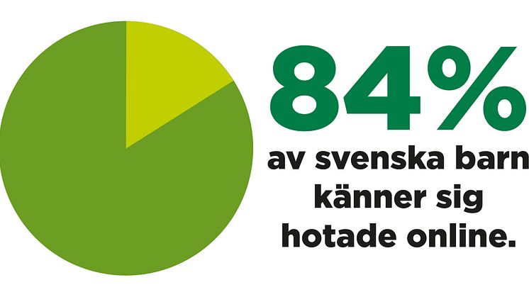 Internet mest hotfullt för svenska barn 