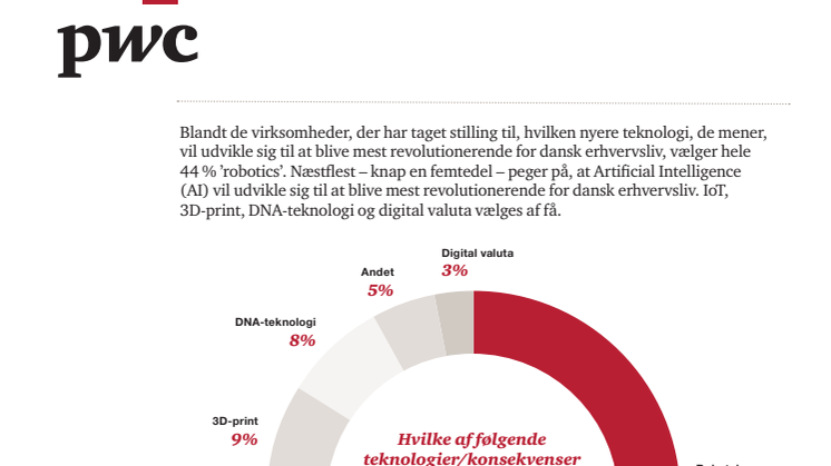 Danmark i Vækst  - Erhvervslivets input 2016