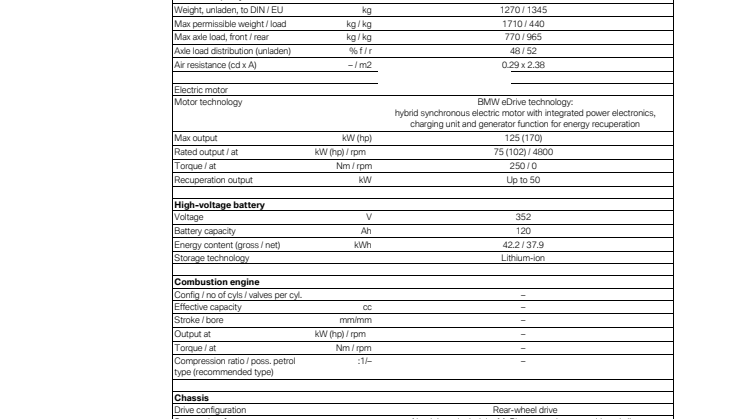 Specifikationer BMW i3 120 Ah og BMW i3s 120 Ah