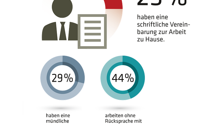 Vertragliche Basis Heimarbeit