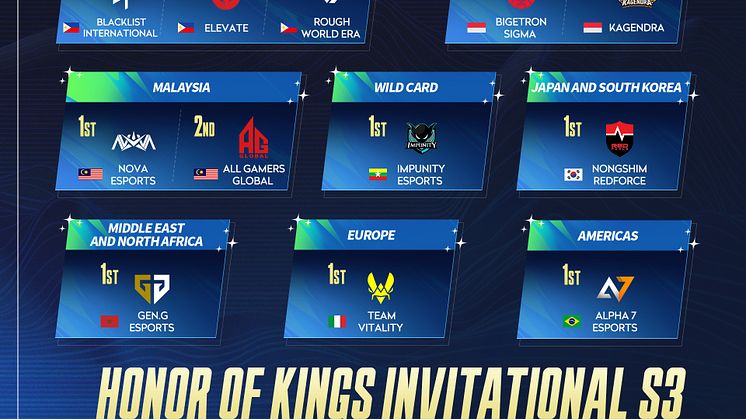 HOK S3 Qualified Teams.jpg