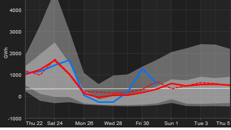 Normalisering av vädret efter helgen