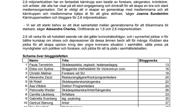 2,6 miljonerklubbens kärntrupp startar bloggstafett