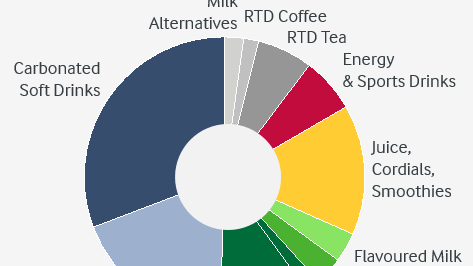 Arla Milk Based Beverages