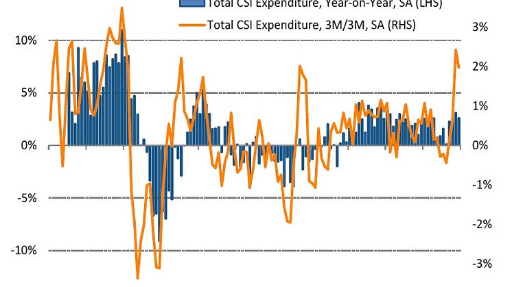 December rounds up strongest quarter for consumer spend since 2014