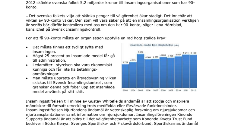 Nya 90-kontohavare i januari 2014