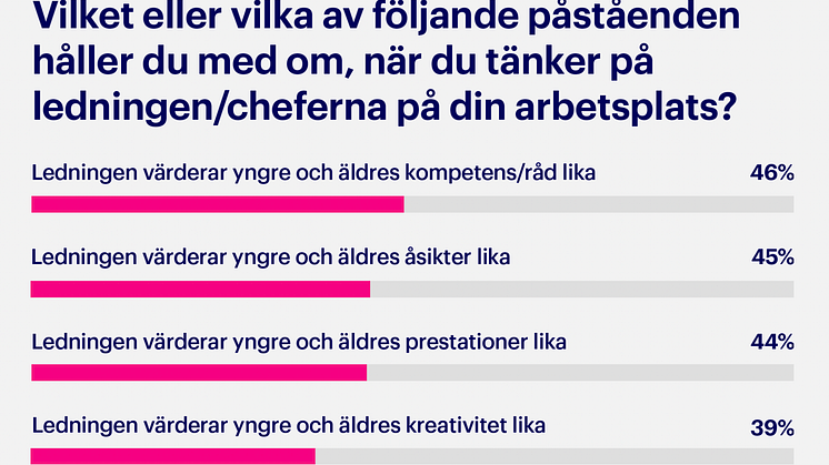 Infografik_ledning-chefer