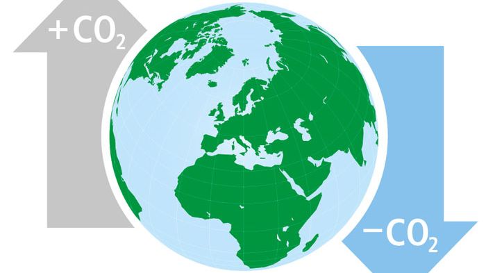 Klimakompensering – en måde at købe sig fri?