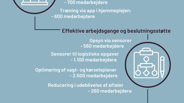 10000-medarbejdere-kan-frigives-i-det-offentlige