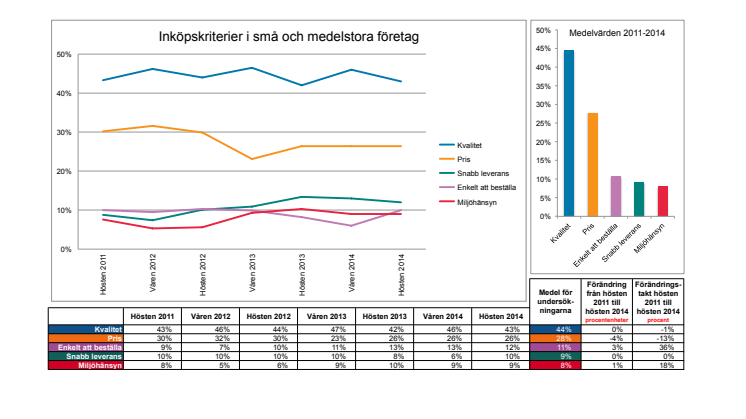 Vismas Affärsbarometer hösten 2014 - Miljöhänsyn