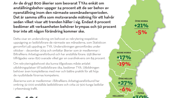 24 procent av tillfrågade åkerier behöver nyanställa lastbilsförare det närmaste halvåret