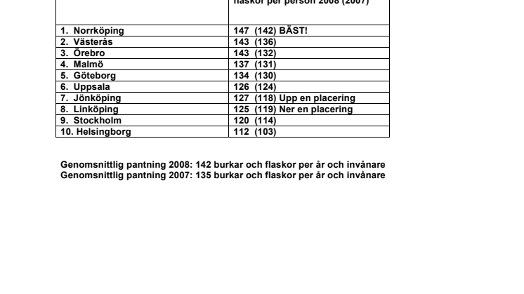 Pantstatistik 2008 - större kommuner