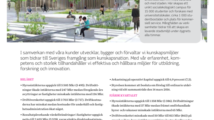 Akademiska Hus bokslutskommuniké 2015