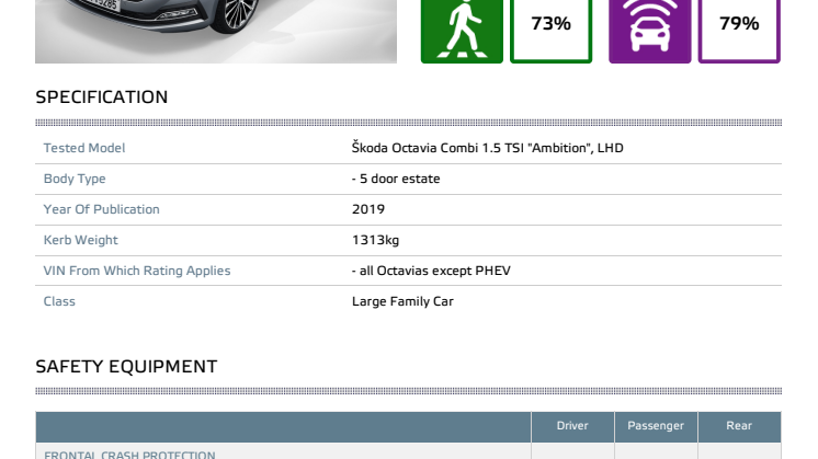Skoda Octavia Euro NCAP datasheet Dec 2019