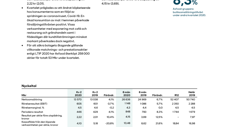 Axfood delårsrapport Q2 2020
