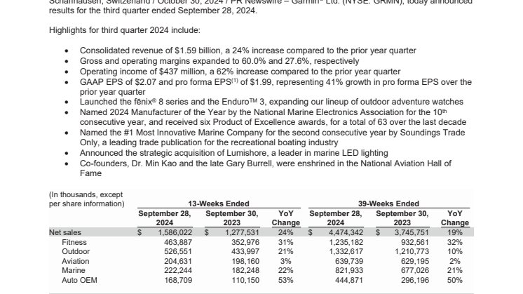 2024 Garmin Q3 Earnings Press Release.pdf