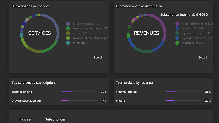 Transparent revenue share model with the creator of open source
