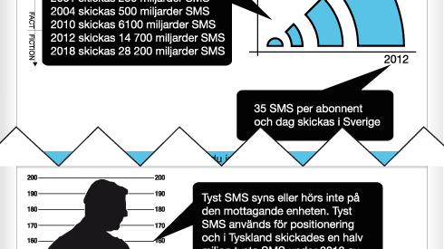 SMS firar 20 år