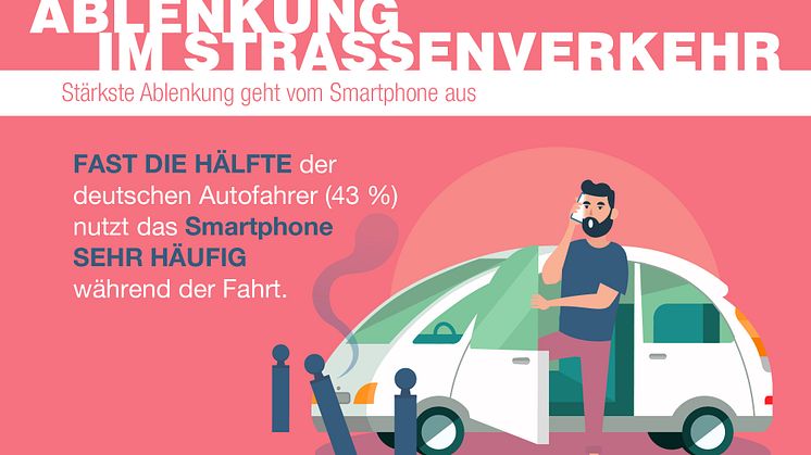 Ablenkungsursache Nummer 1 bleibt das Smartphone