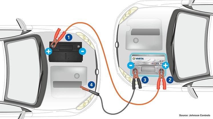 VARTA battery jumpstart step by step