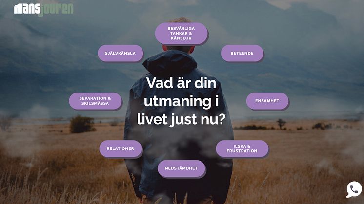 Mansjouren Sveriges nya Självhjälp är indelad efter ämnesområden som t ex ”ensamhet”,”ilska & frustration” och ”relationer”.