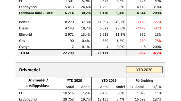 Drivmedel & Miljö 2020-07