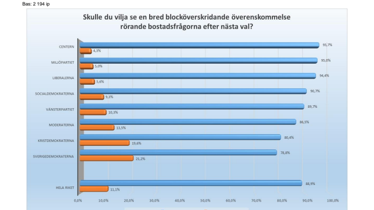 Fråga om blocköverskridande överenskommelse