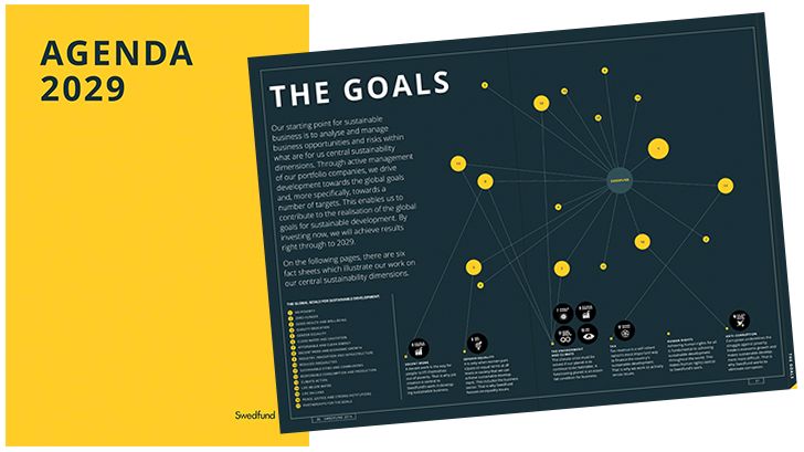 Swedfund’s Integrated Report wins international award