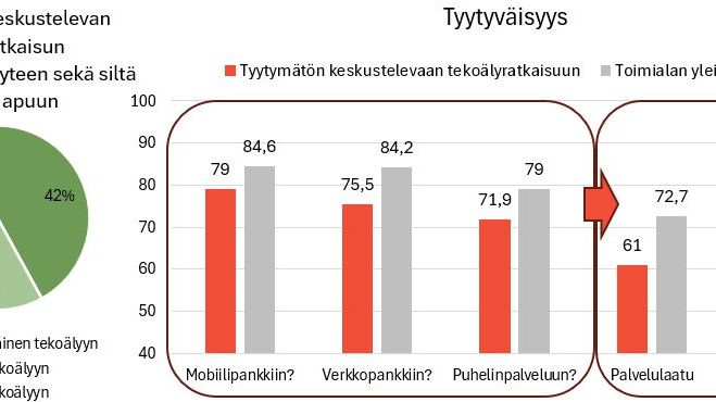 Tekoäly ja asiakastyytyväisyys pankkialalla 2024.JPG
