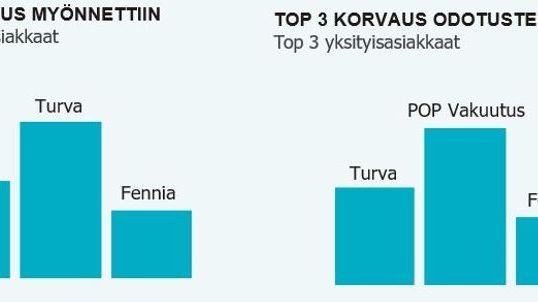 Korvaukset B2C 2023
