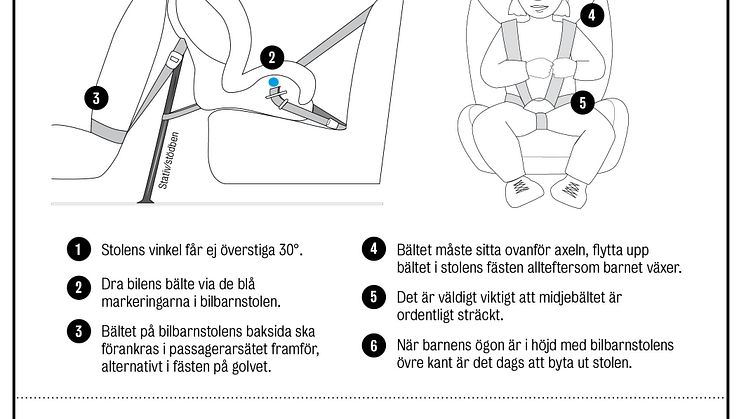 Placeringsanvisning_sv/vit