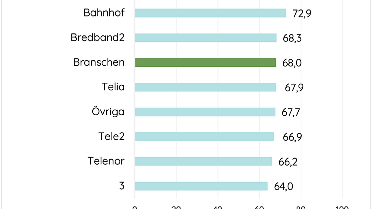 Kundnöjdhet bredband privat 2024 .png