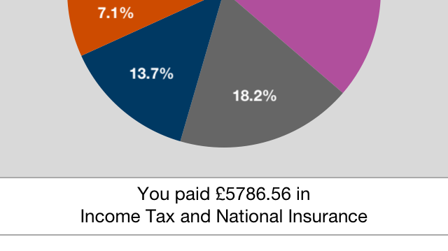 HMRC Tax Calculator