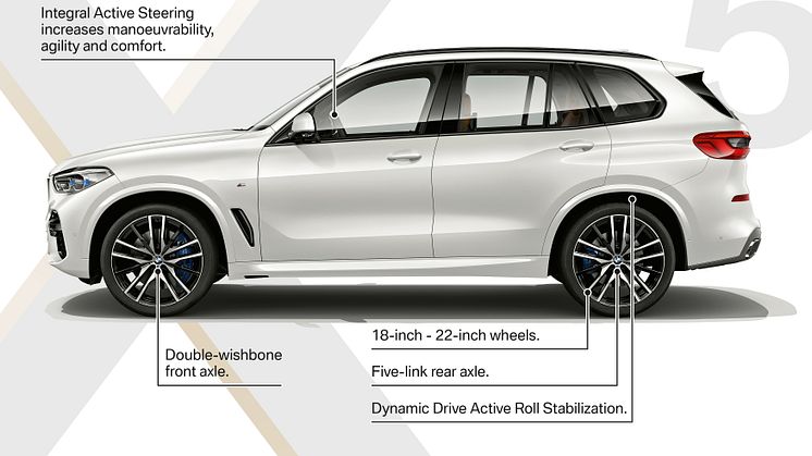 Helt nya BMW X5