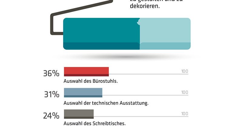IBA-Studie-2017_Beteiligung