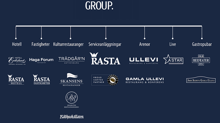 Burgsvik Group