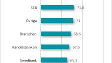 SKI kundnöjdhet fastighetslån 2017
