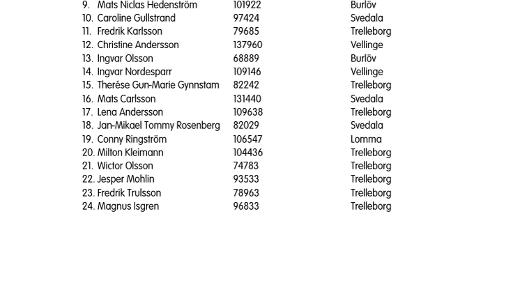 Valberedningens-förslag-regionvalsedel-sydvästkretsen.pdf