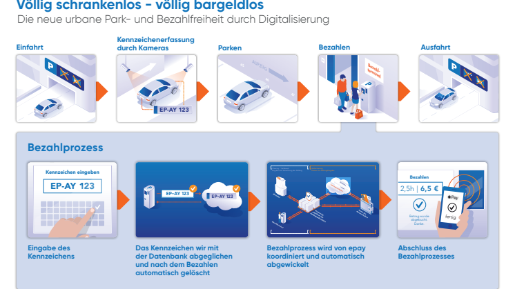 epay Pressegrafik
