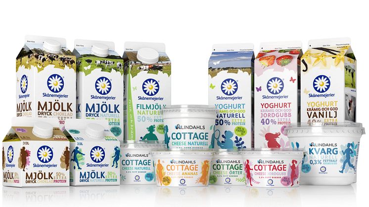 Skånemejeriers proteinsortiment