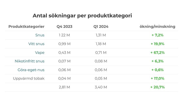 Antal sökningar per produktkategori bild.jpg