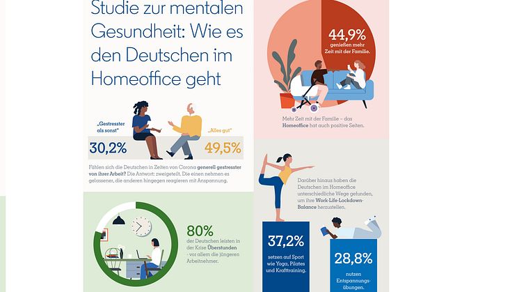 LinkedIn-Studie: Wie es den Deutschen im Homeoffice geht