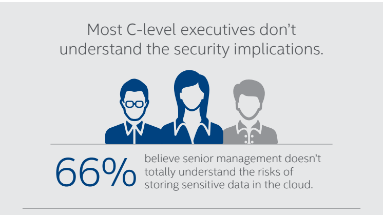 Infographic: State of Cloud Adoption
